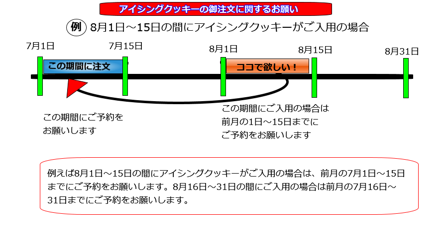 アイシングクッキーに関するお願い